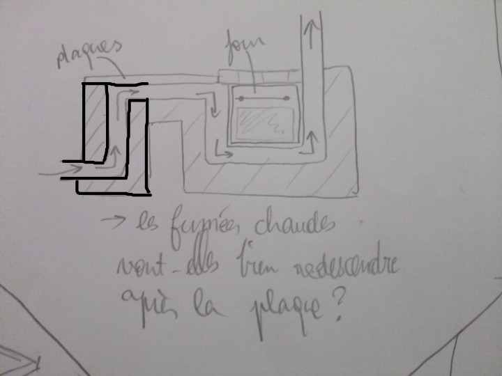 Le rocket de Jonathan