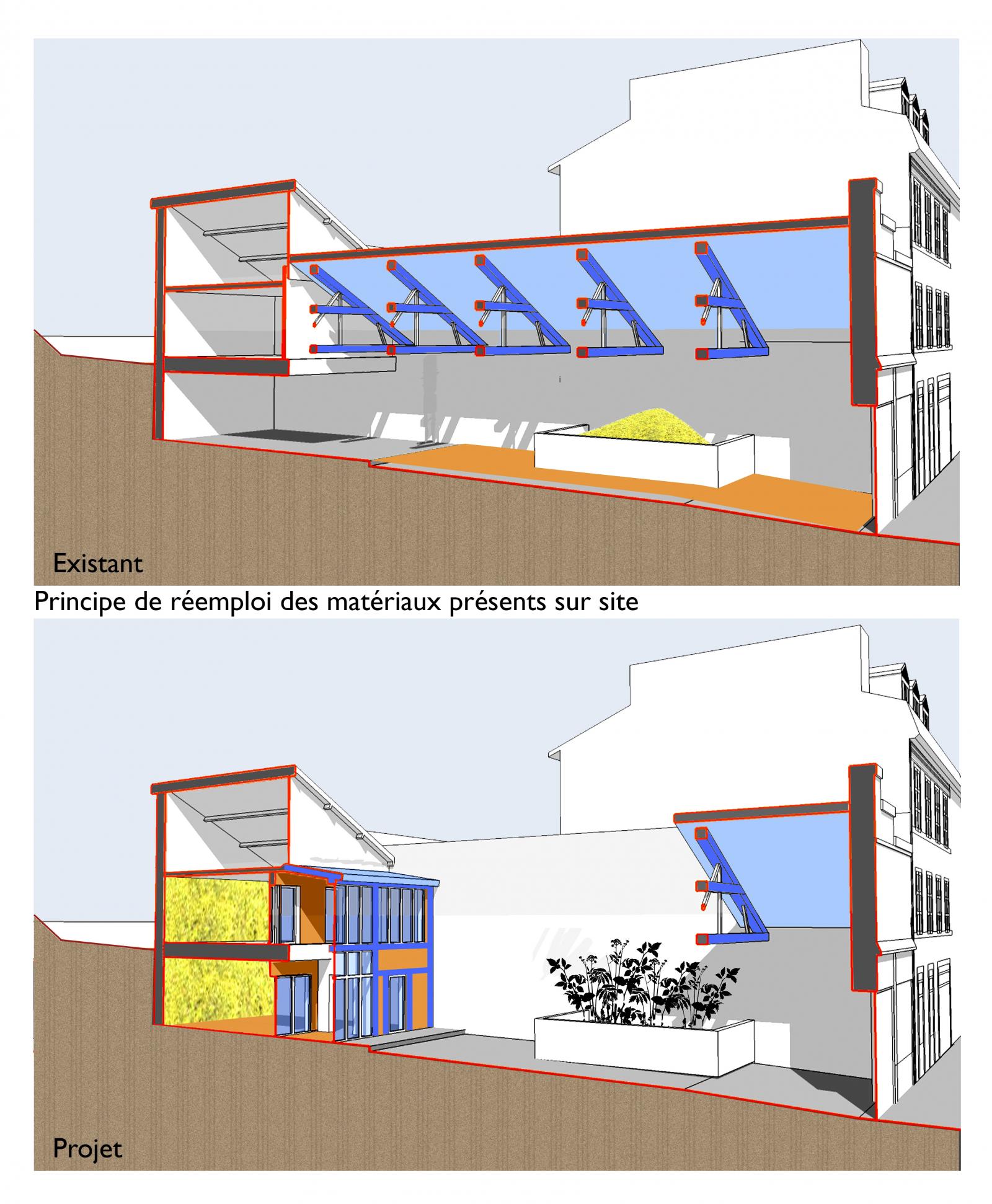 Schéma de principe du projet